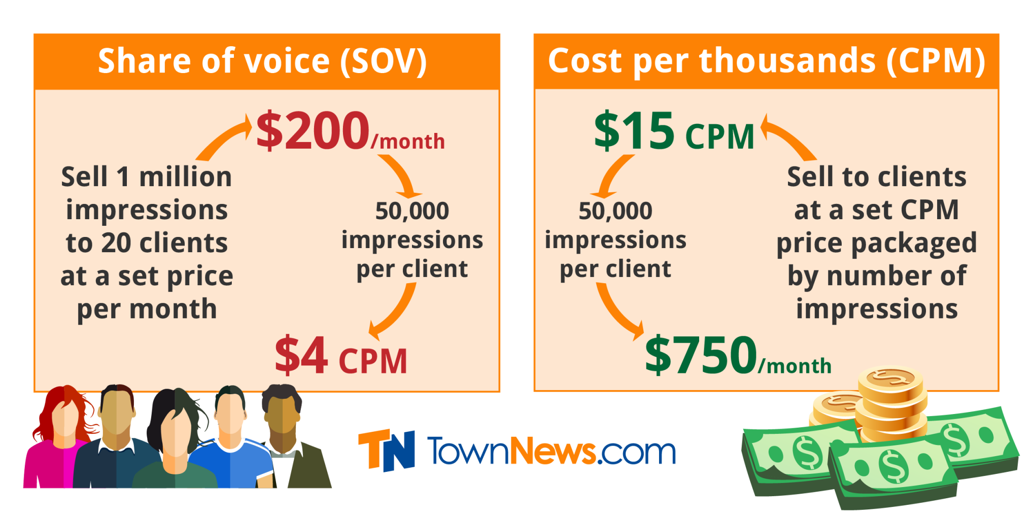Infographic: SOV vs CPM